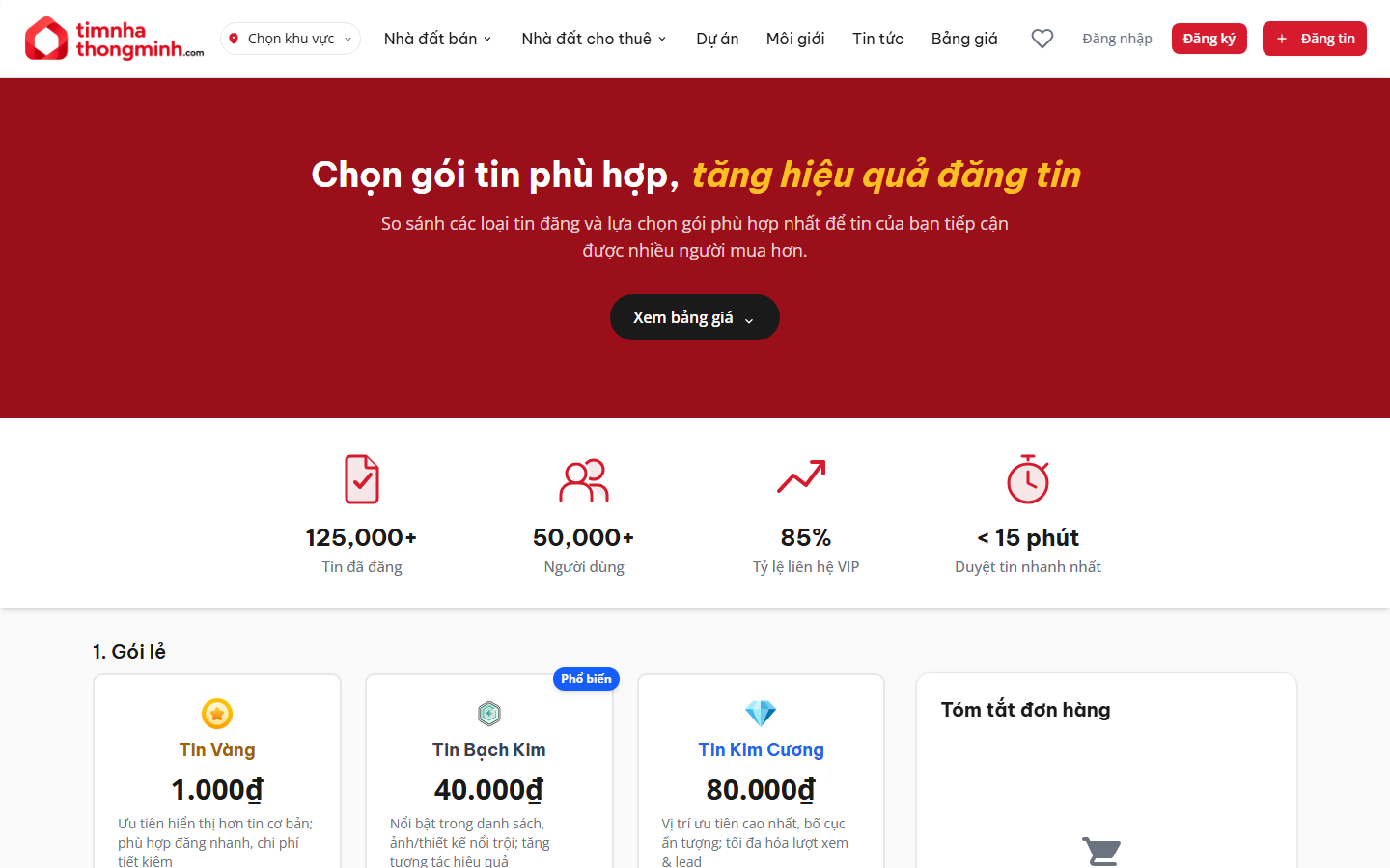 Tổng quan bảng giá các loại tin đăng
